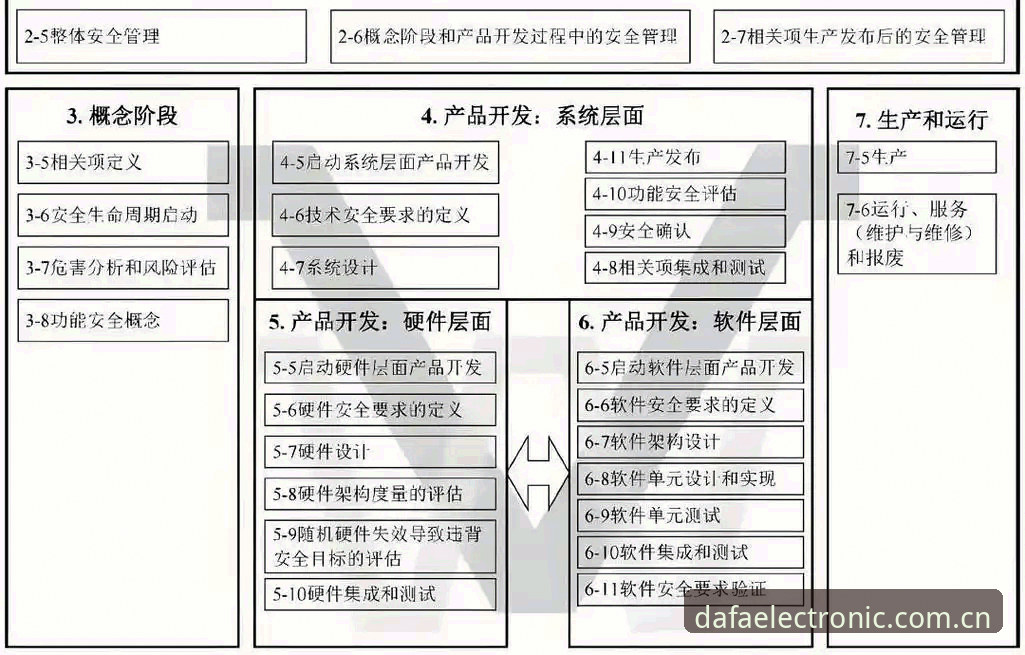 大发电子注册流程深度分析：2025新版V3技术架构与用户体验全面解析