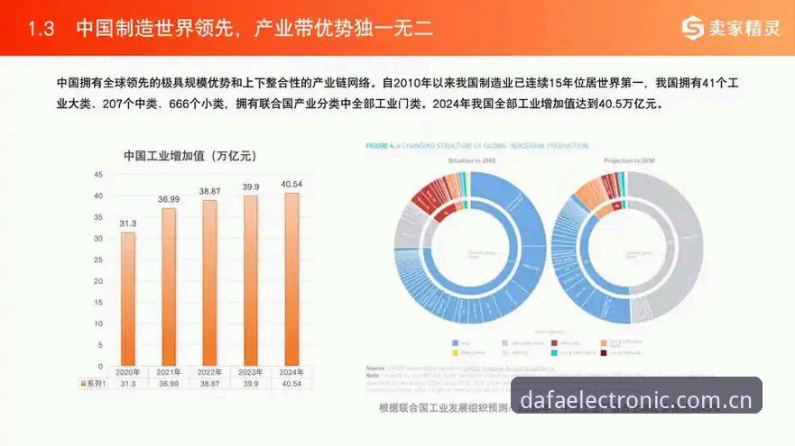 Dafa电子中国安全吗？5个维度带你全面解读2025趋势