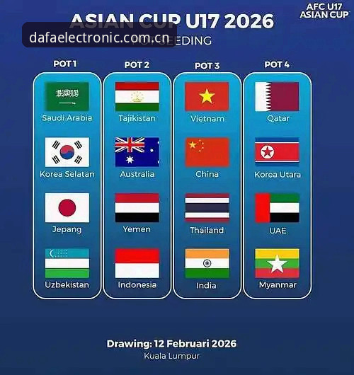 U17世界杯抽签结果揭晓，中国男女足分组形势最新动态